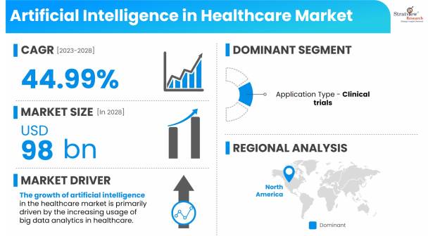 Artificial-Intelligence-in-Healthcare-Market-Drivers